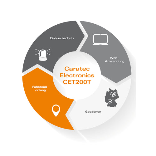 Caratec Electronics CET200T Tracking System: Requires Locate Service Contract* – product image 2