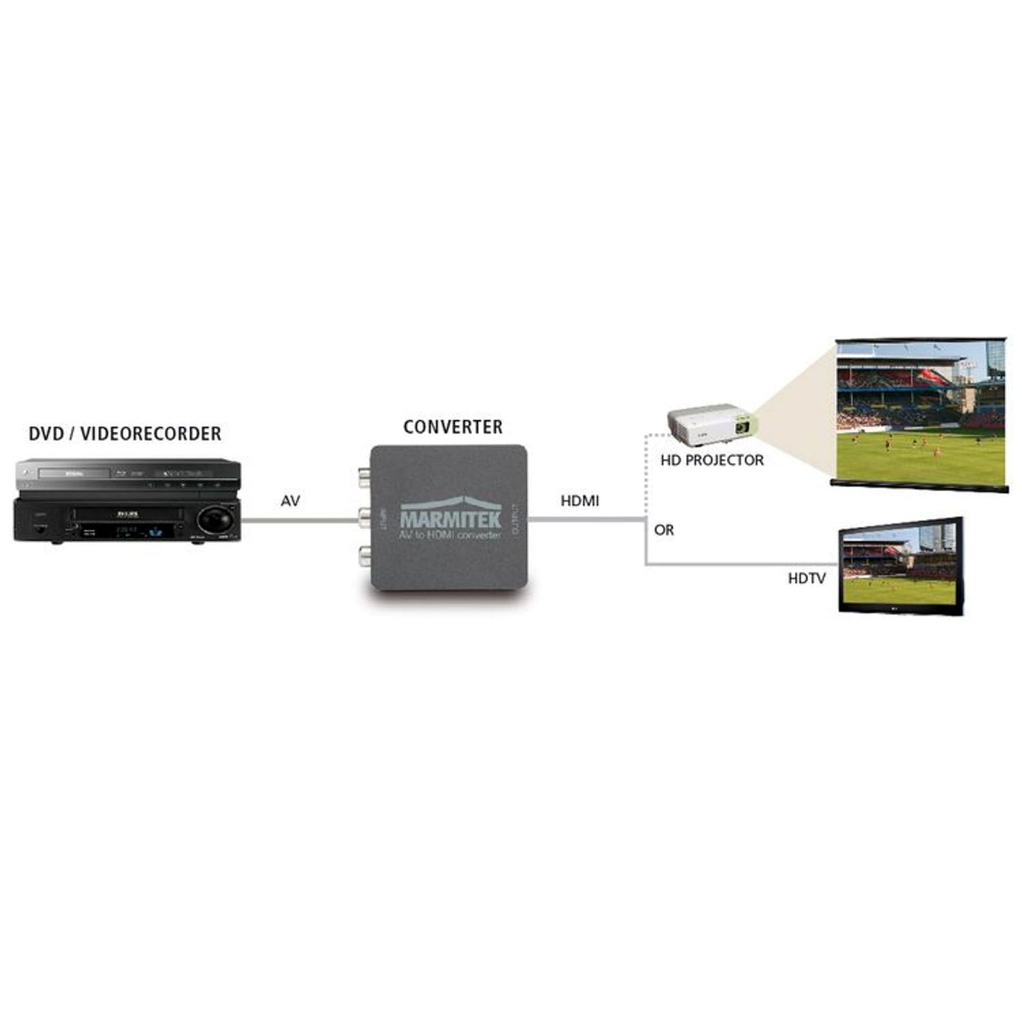 Marmitek Connect AH31, RCA/SCART auf HDMI Konverter (720p/ 1080p)