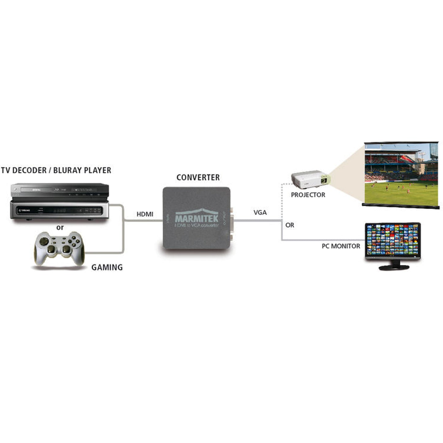 Marmitek Connect HV15 HDMI auf VGA Konverter mit 3,5 mm Klinkenbuchse