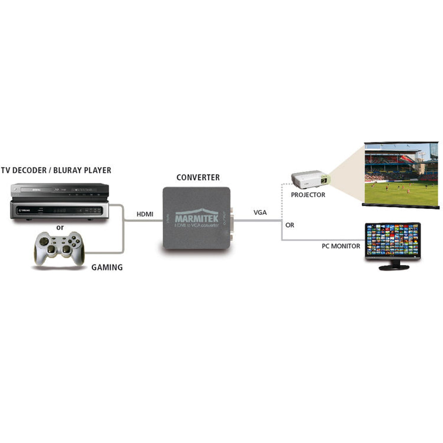 Marmitek Connect HV15 HDMI to VGA Converter with 3.5 mm Jack Socket